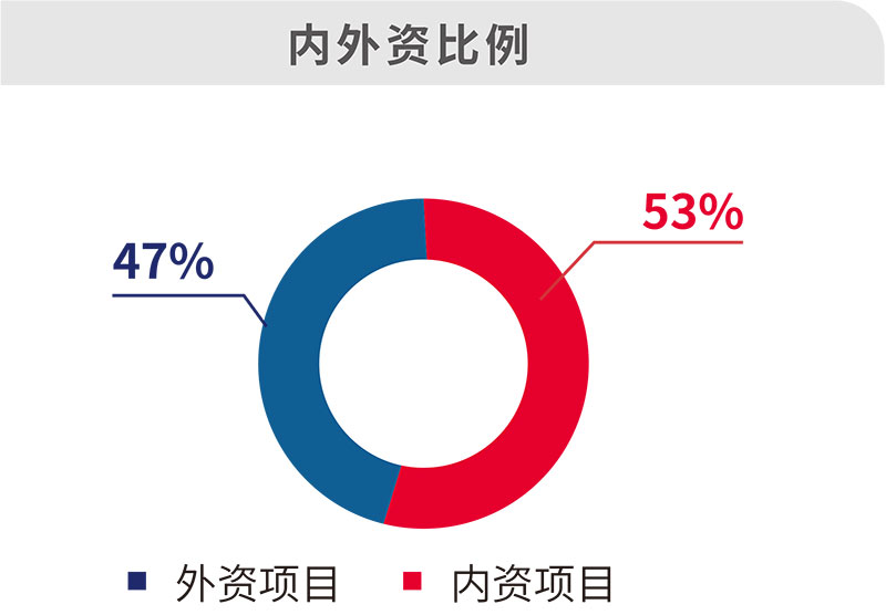 业务占比.jpg
