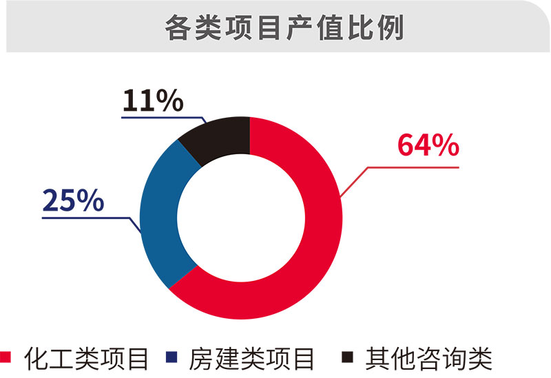 业务占比2.jpg