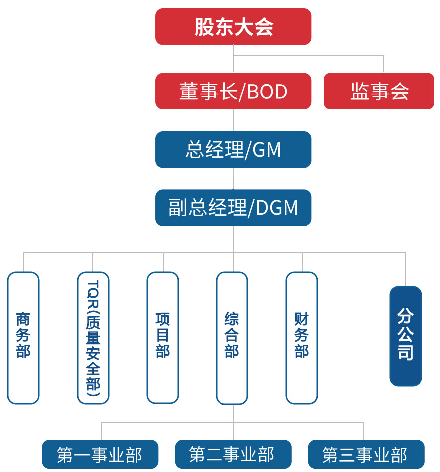 组织结构.jpg